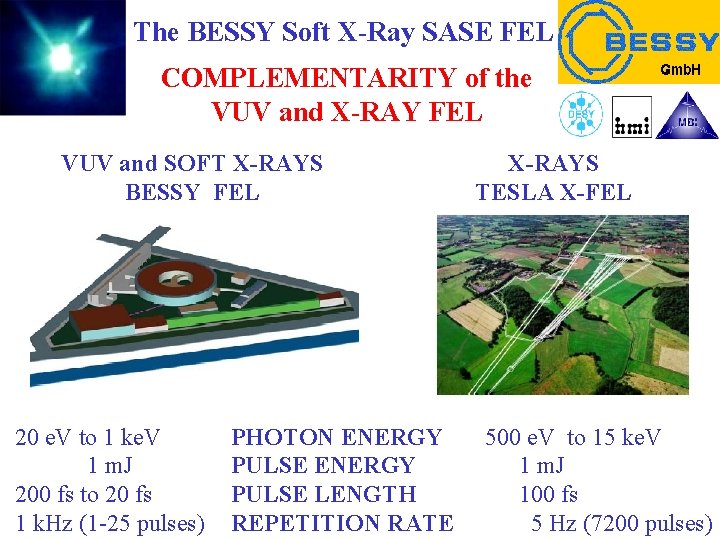 The BESSY Soft X-Ray SASE FEL COMPLEMENTARITY of the VUV and X-RAY FEL VUV