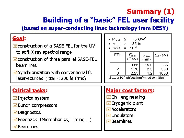 Summary (1) Building of a “basic” FEL user facility (based on super-conducting linac technology