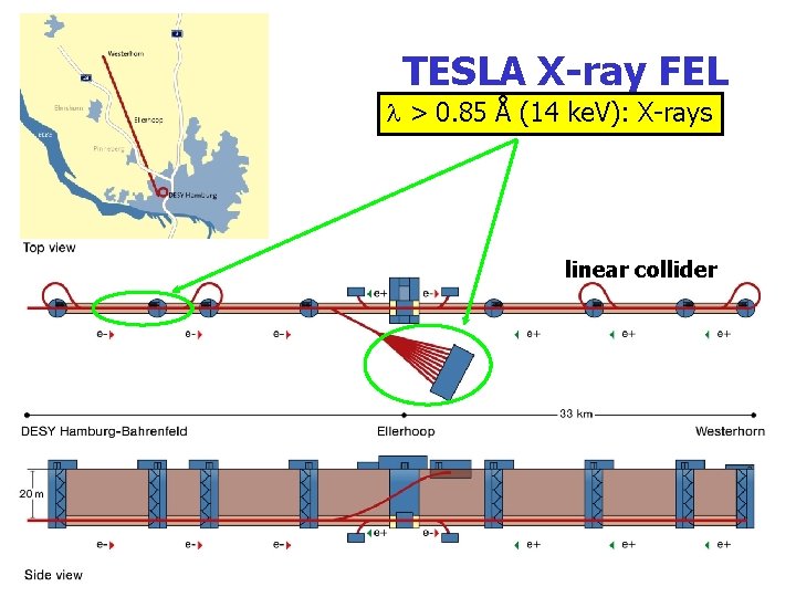 TESLA X-ray FEL > 0. 85 Å (14 ke. V): X-rays linear collider 