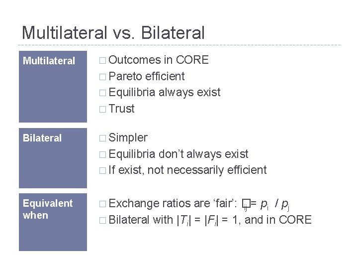 Multilateral vs. Bilateral Multilateral � Outcomes in CORE � Pareto efficient � Equilibria always