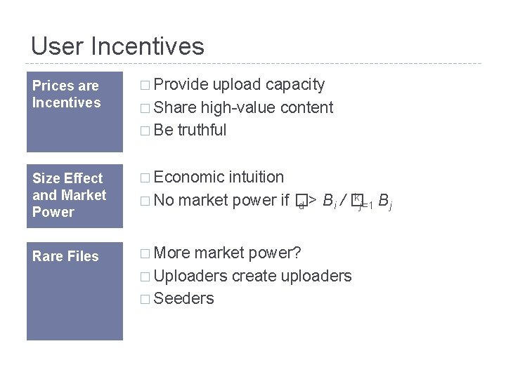 User Incentives Prices are Incentives � Provide upload capacity � Share high-value content �