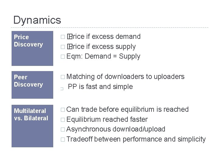 Dynamics Price Discovery �� Price if excess demand �� Price if excess supply �