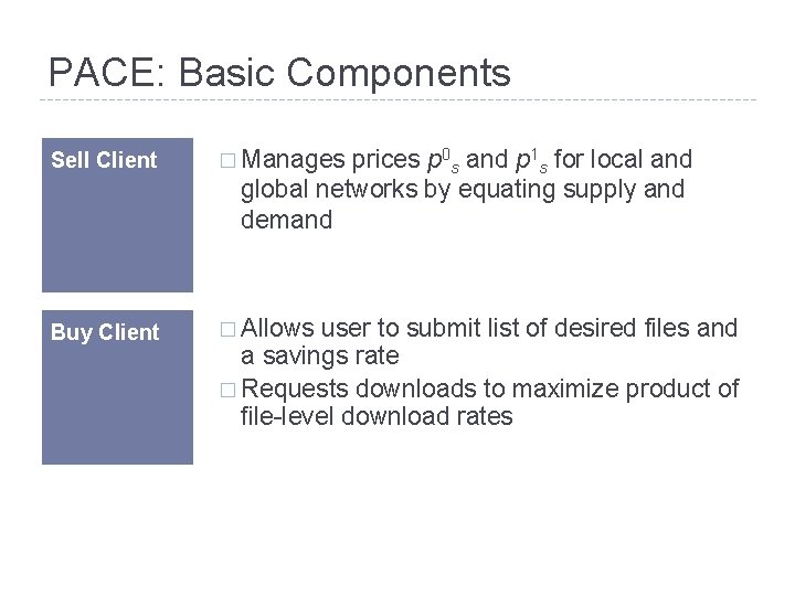 PACE: Basic Components Sell Client � Manages prices p 0 s and p 1