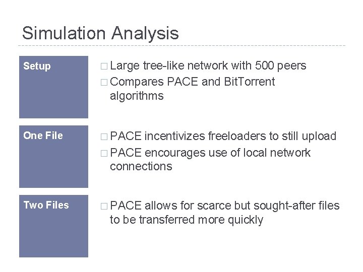 Simulation Analysis Setup � Large tree-like network with 500 peers � Compares PACE and