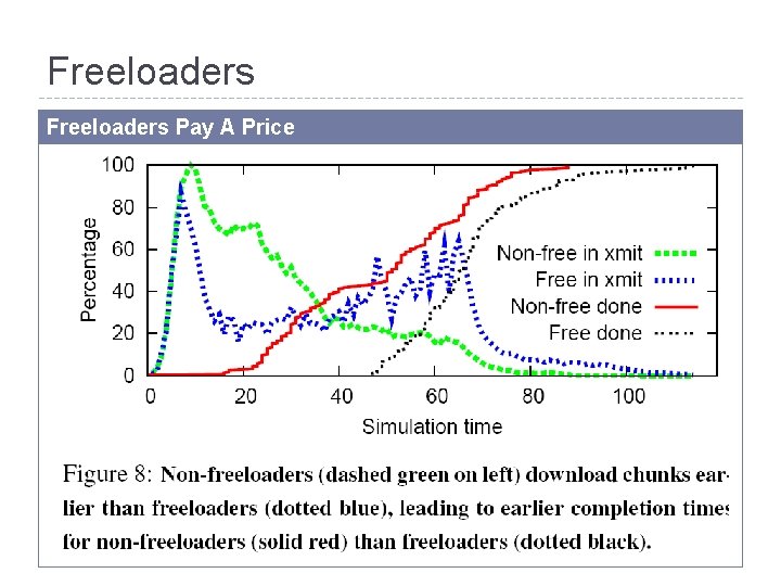 Freeloaders Pay A Price 