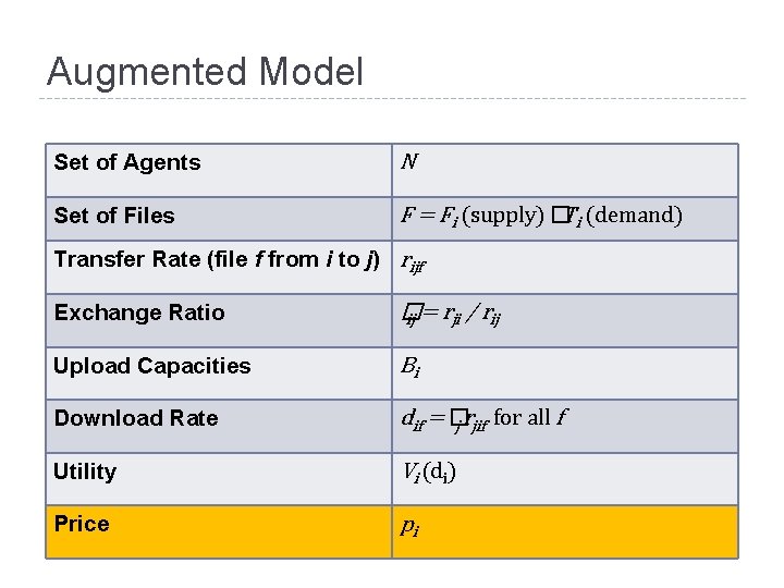 Augmented Model Set of Agents N Set of Files F = Fi (supply) �Ti