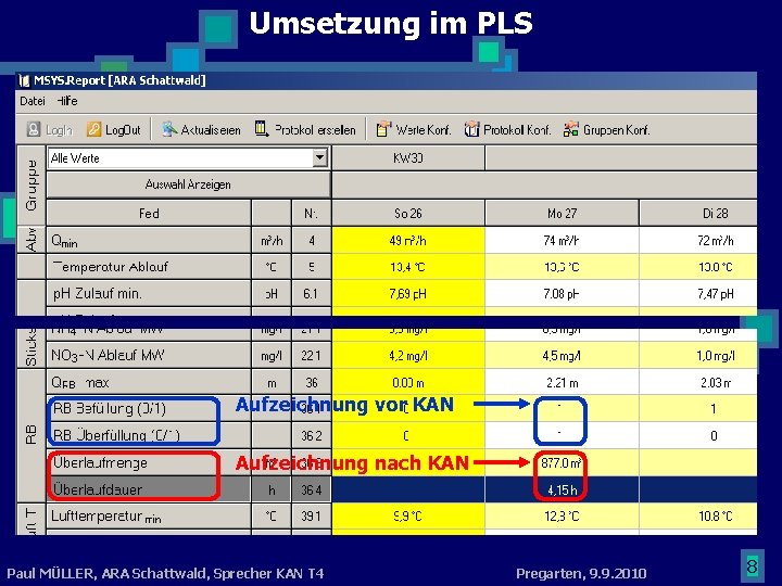 Umsetzung im PLS Aufzeichnung vor KAN Aufzeichnung nach KAN Paul MÜLLER, ARA Schattwald, Sprecher