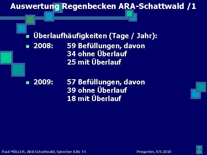 Auswertung Regenbecken ARA-Schattwald /1 n Überlaufhäufigkeiten (Tage / Jahr): 2008: 59 Befüllungen, davon 34