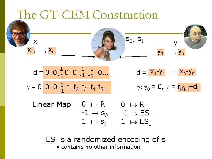 The GT-CEM Construction s 0, s 1 x x 1, …, xn 1 d