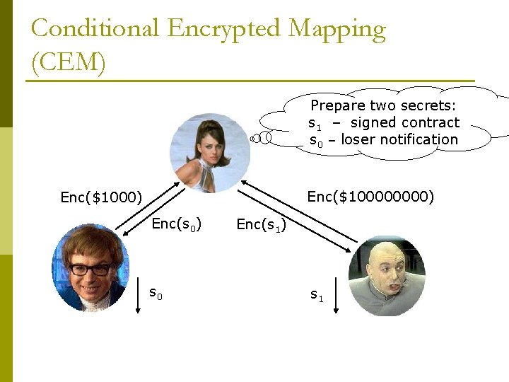 Conditional Encrypted Mapping (CEM) Prepare two secrets: s 1 – signed contract s 0