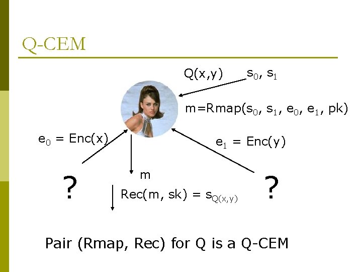 Q-CEM Q(x, y) s 0, s 1 m=Rmap(s 0, s 1, e 0, e