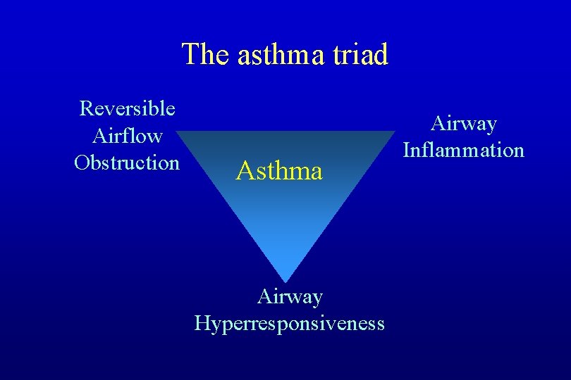 The asthma triad Reversible Airflow Obstruction Asthma Airway Hyperresponsiveness Airway Inflammation 