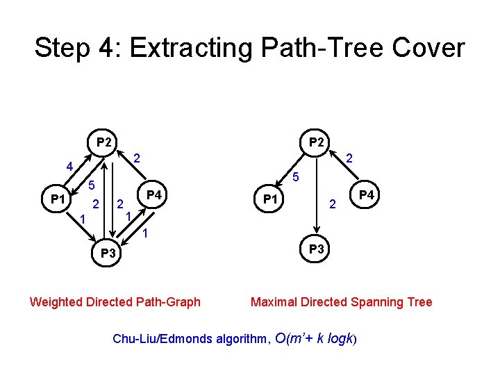 Step 4: Extracting Path-Tree Cover P 2 2 4 5 5 2 P 1