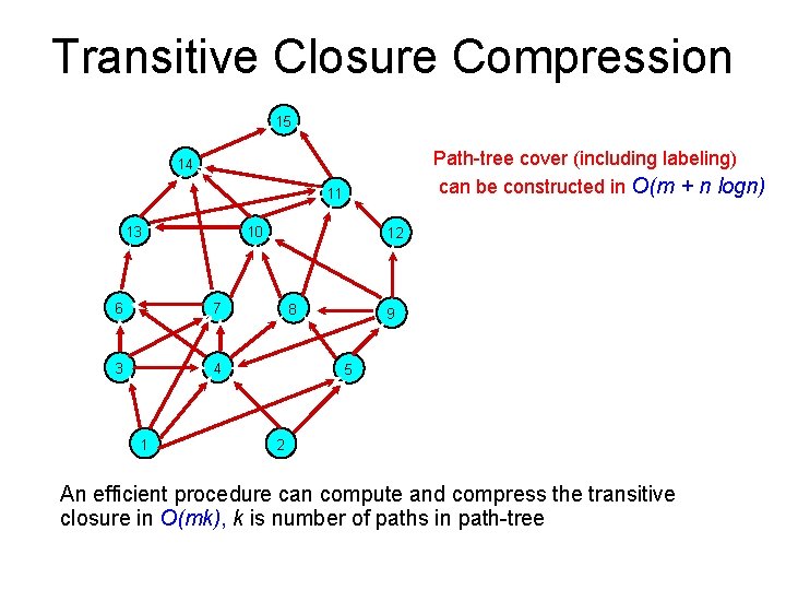 Transitive Closure Compression 15 Path-tree cover (including labeling) can be constructed in O(m +