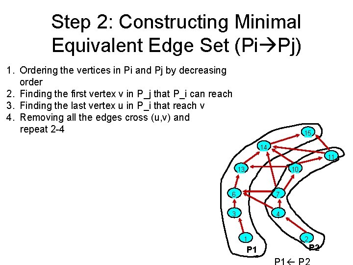 Step 2: Constructing Minimal Equivalent Edge Set (Pi Pj) 1. Ordering the vertices in