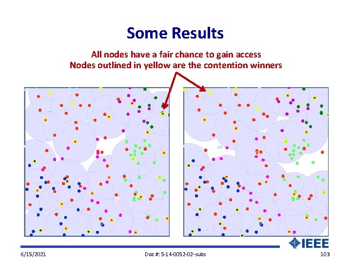 Some Results All nodes have a fair chance to gain access Nodes outlined in