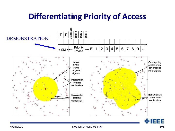 Differentiating Priority of Access DEMONSTRATION 6/15/2021 Doc #: 5 -14 -0052 -02 -subs 105