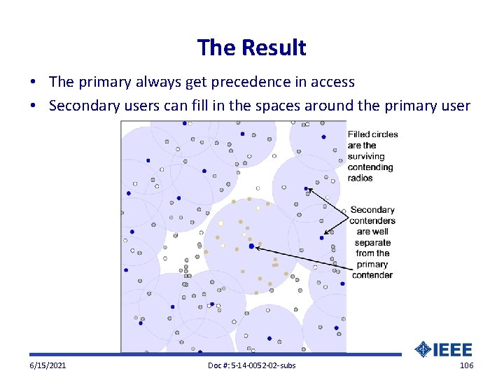 The Result • The primary always get precedence in access • Secondary users can