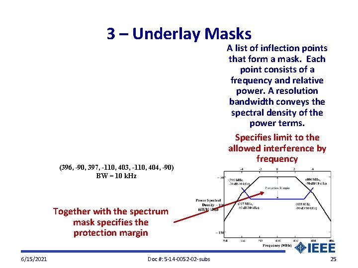 3 – Underlay Masks (396, -90, 397, -110, 403, -110, 404, -90) BW =