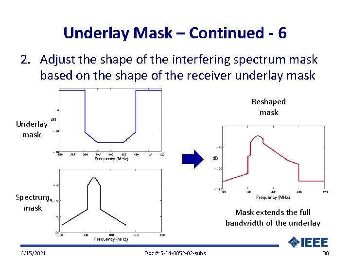 Underlay Mask – Continued - 6 2. Adjust the shape of the interfering spectrum