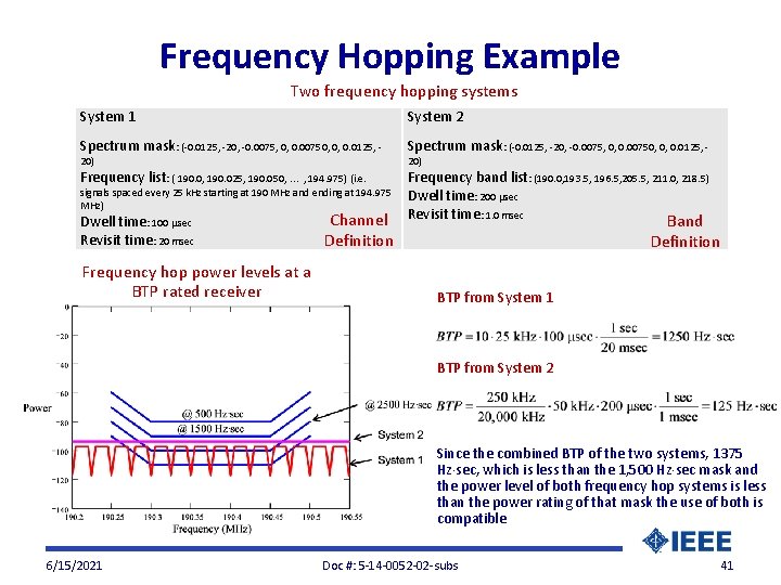 Frequency Hopping Example Two frequency hopping systems System 1 System 2 Spectrum mask: (-0.