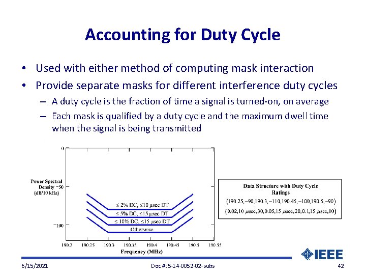 Accounting for Duty Cycle • Used with either method of computing mask interaction •