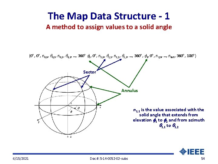 The Map Data Structure - 1 A method to assign values to a solid