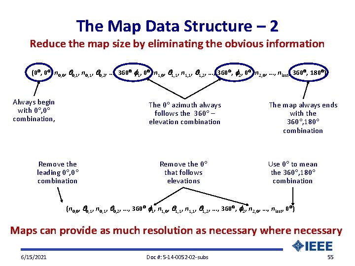 The Map Data Structure – 2 Reduce the map size by eliminating the obvious
