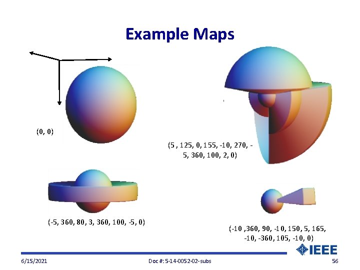 Example Maps (0, 0) (5 , 125, 0, 155, -10, 270, 5, 360, 100,