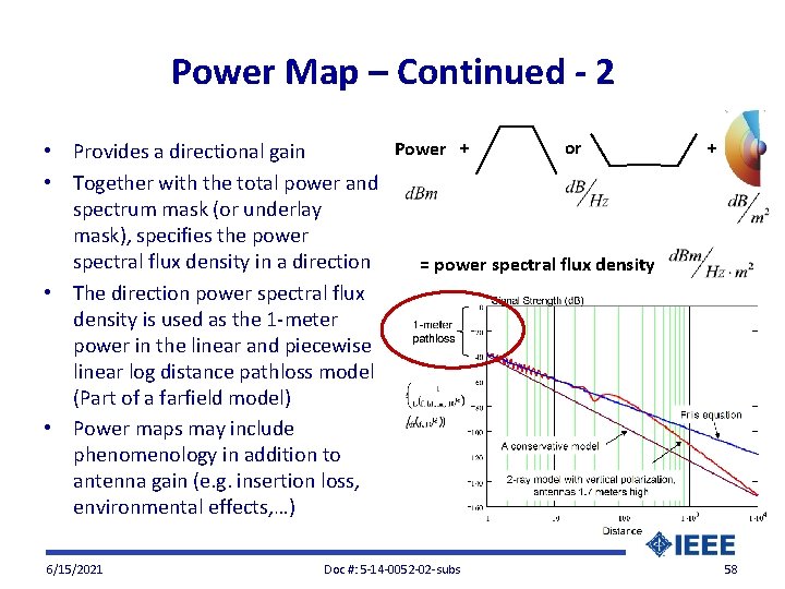 Power Map – Continued - 2 or Power + • Provides a directional gain