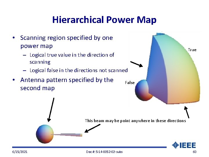 Hierarchical Power Map • Scanning region specified by one power map – Logical true