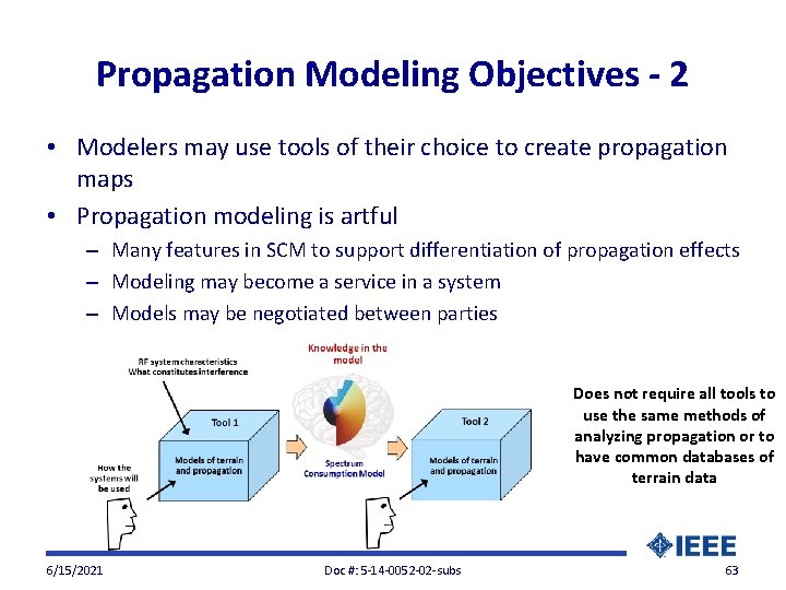 Propagation Modeling Objectives - 2 • Modelers may use tools of their choice to