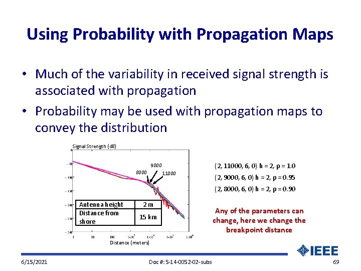 Using Probability with Propagation Maps • Much of the variability in received signal strength