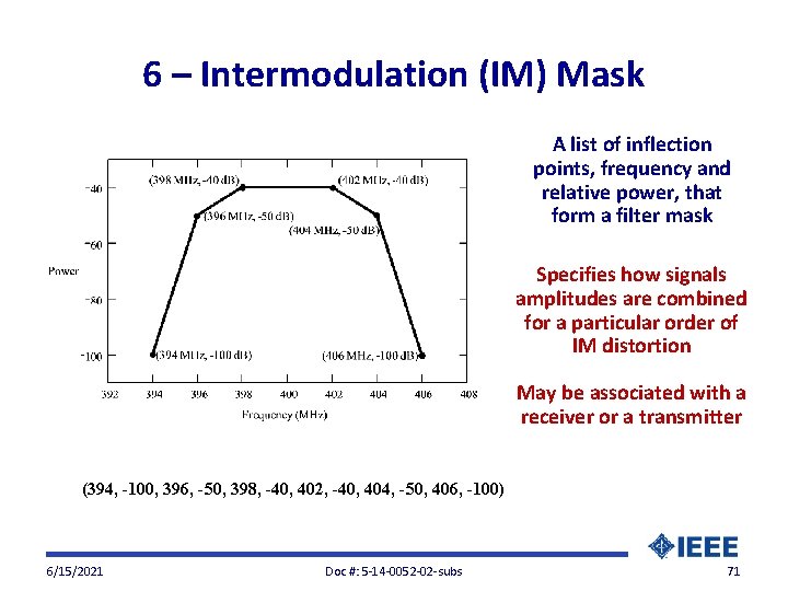 6 – Intermodulation (IM) Mask A list of inflection points, frequency and relative power,