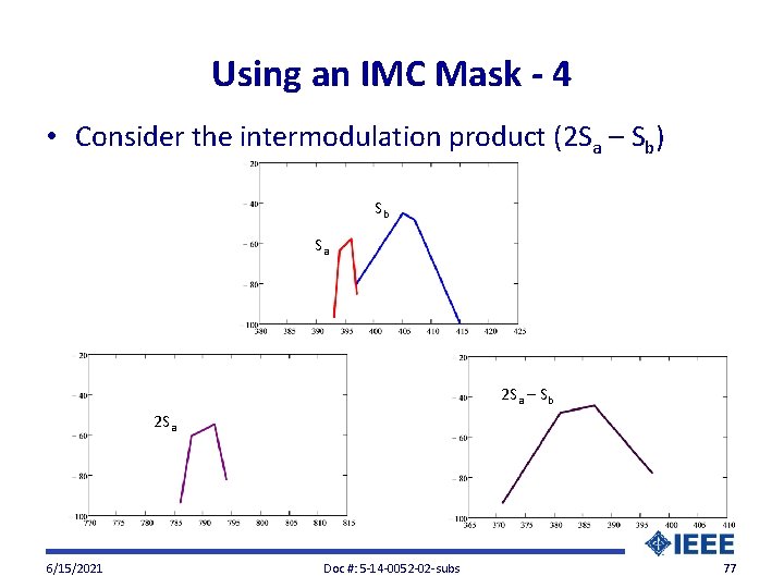 Using an IMC Mask - 4 • Consider the intermodulation product (2 Sa –