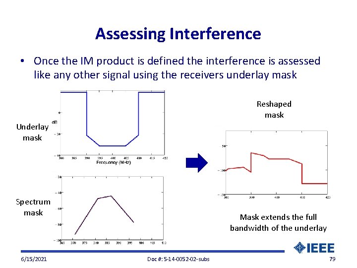 Assessing Interference • Once the IM product is defined the interference is assessed like