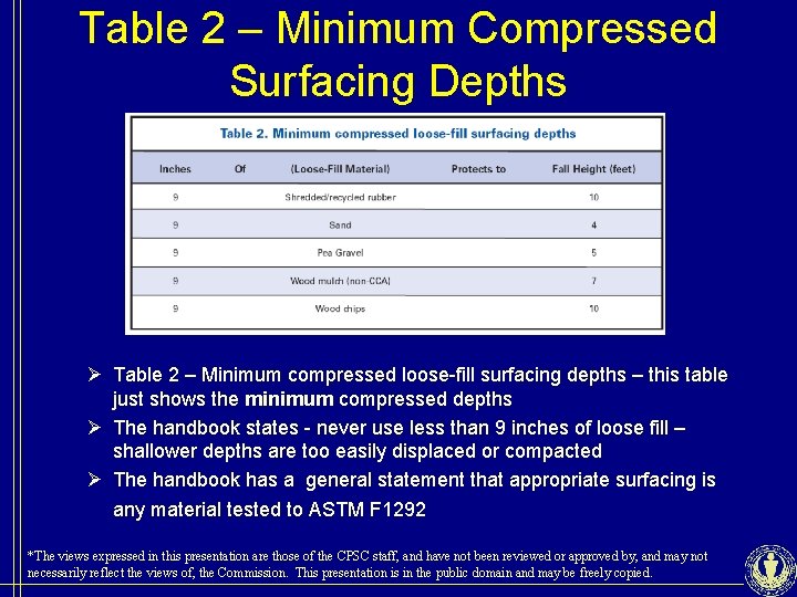 Table 2 – Minimum Compressed Surfacing Depths Ø Table 2 – Minimum compressed loose-fill