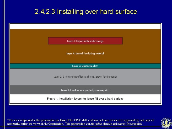 2. 4. 2. 3 Installing over hard surface *The views expressed in this presentation