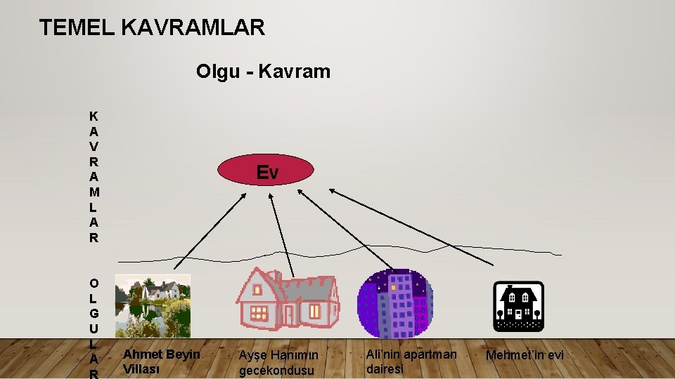 TEMEL KAVRAMLAR Olgu - Kavram K A V R A M L A R