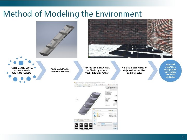 Method of Modeling the Environment Photos are taken of the task and a part