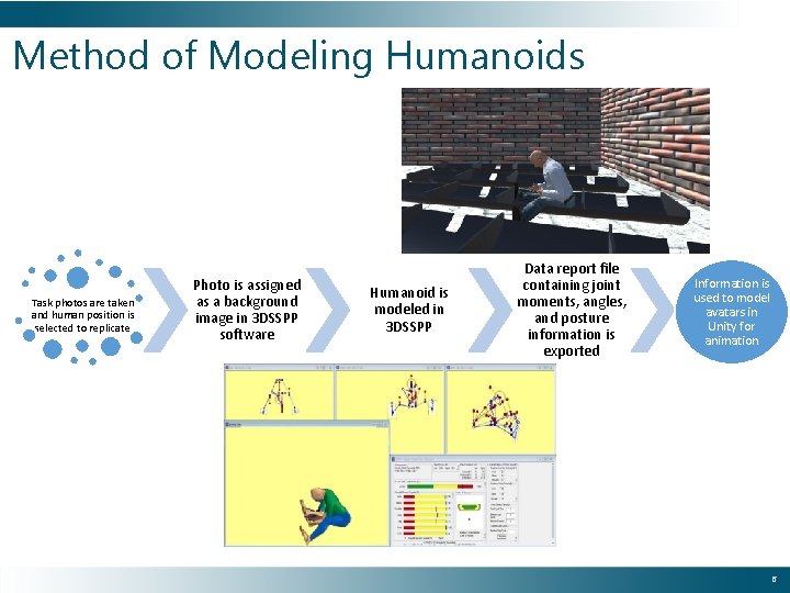 Method of Modeling Humanoids Task photos are taken and human position is selected to