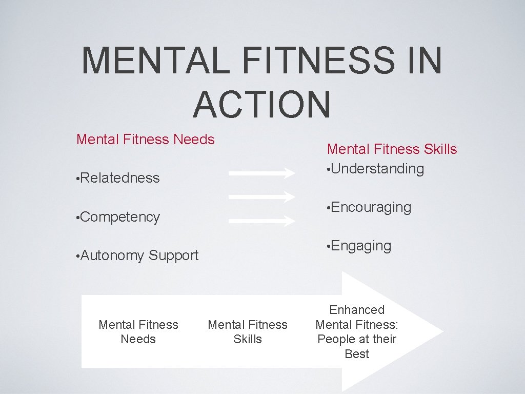 MENTAL FITNESS IN ACTION Mental Fitness Needs • Relatedness • Encouraging • Competency •