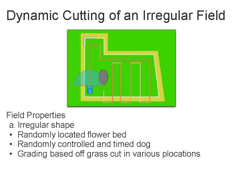 Dynamic Cutting of an Irregular Field Properties a. Irregular shape • Randomly located flower