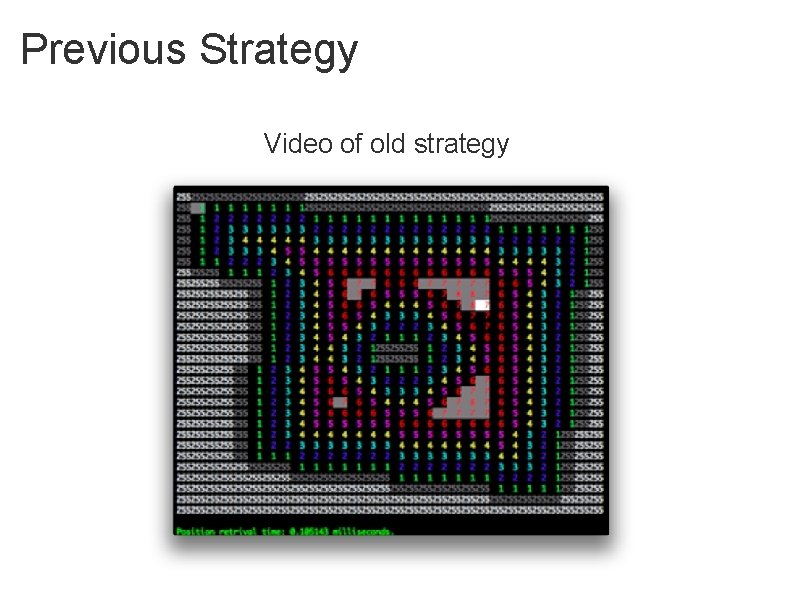Previous Strategy Video of old strategy 
