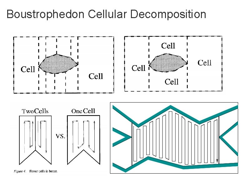 Boustrophedon Cellular Decomposition 