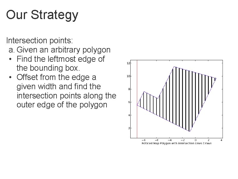Our Strategy Intersection points: a. Given an arbitrary polygon • Find the leftmost edge