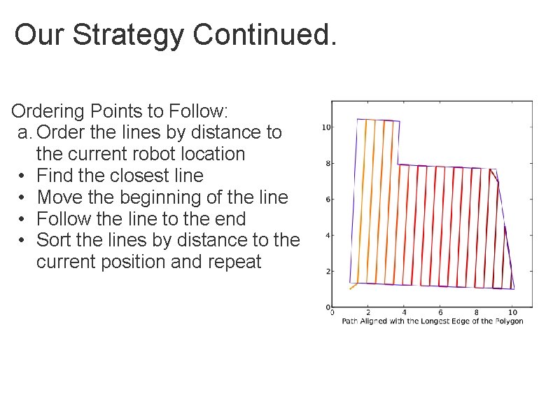 Our Strategy Continued. Ordering Points to Follow: a. Order the lines by distance to