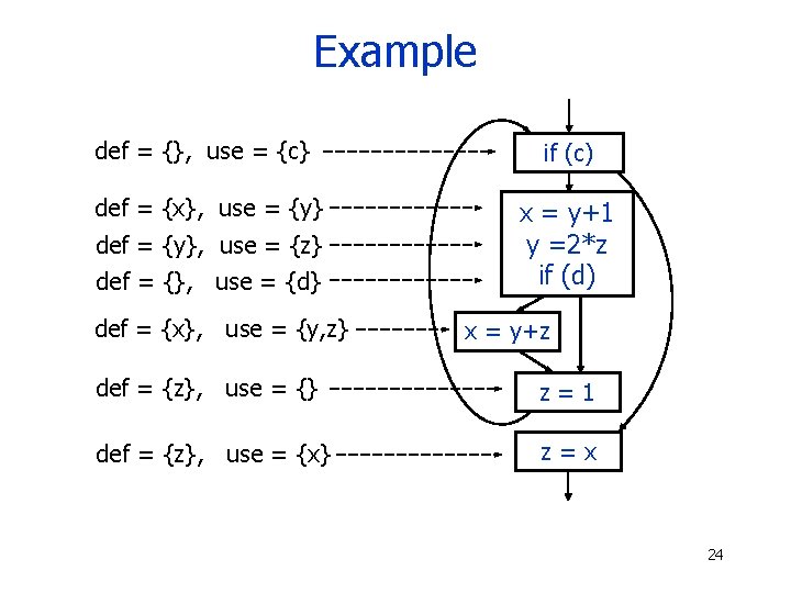 Example def = {}, use = {c} if (c) def = {x}, use =