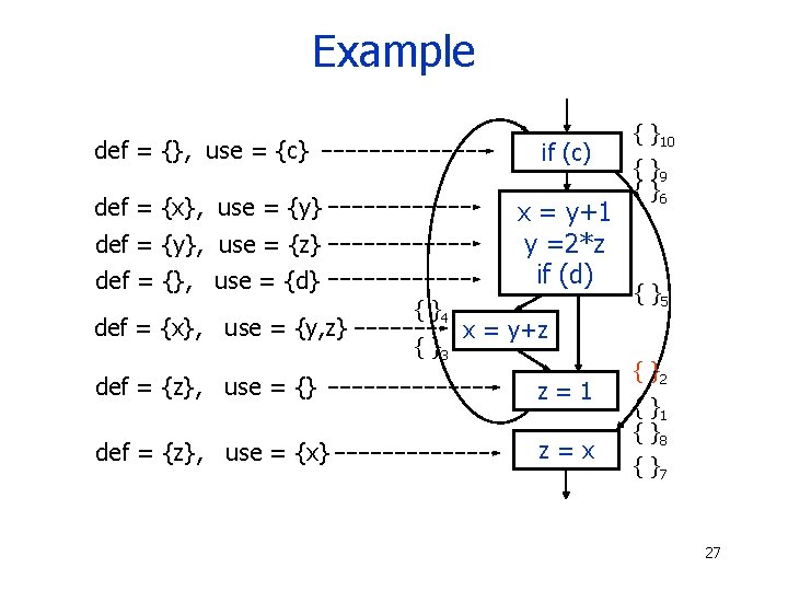 Example def = {}, use = {c} if (c) def = {x}, use =