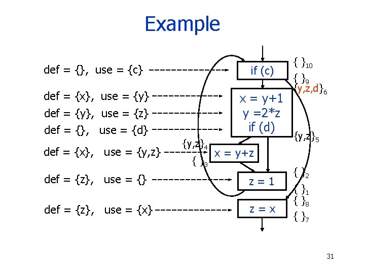 Example def = {}, use = {c} if (c) def = {x}, use =